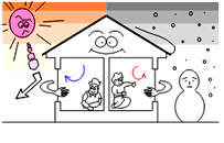 住宅性能評価書項目:温熱環境・エネルギー消費量に関すること